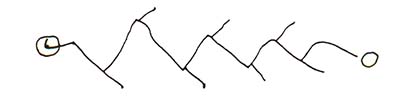 Ojibwe Midewiwin symbool van de Levensweg toont een grillig pad vol scherpe bochten